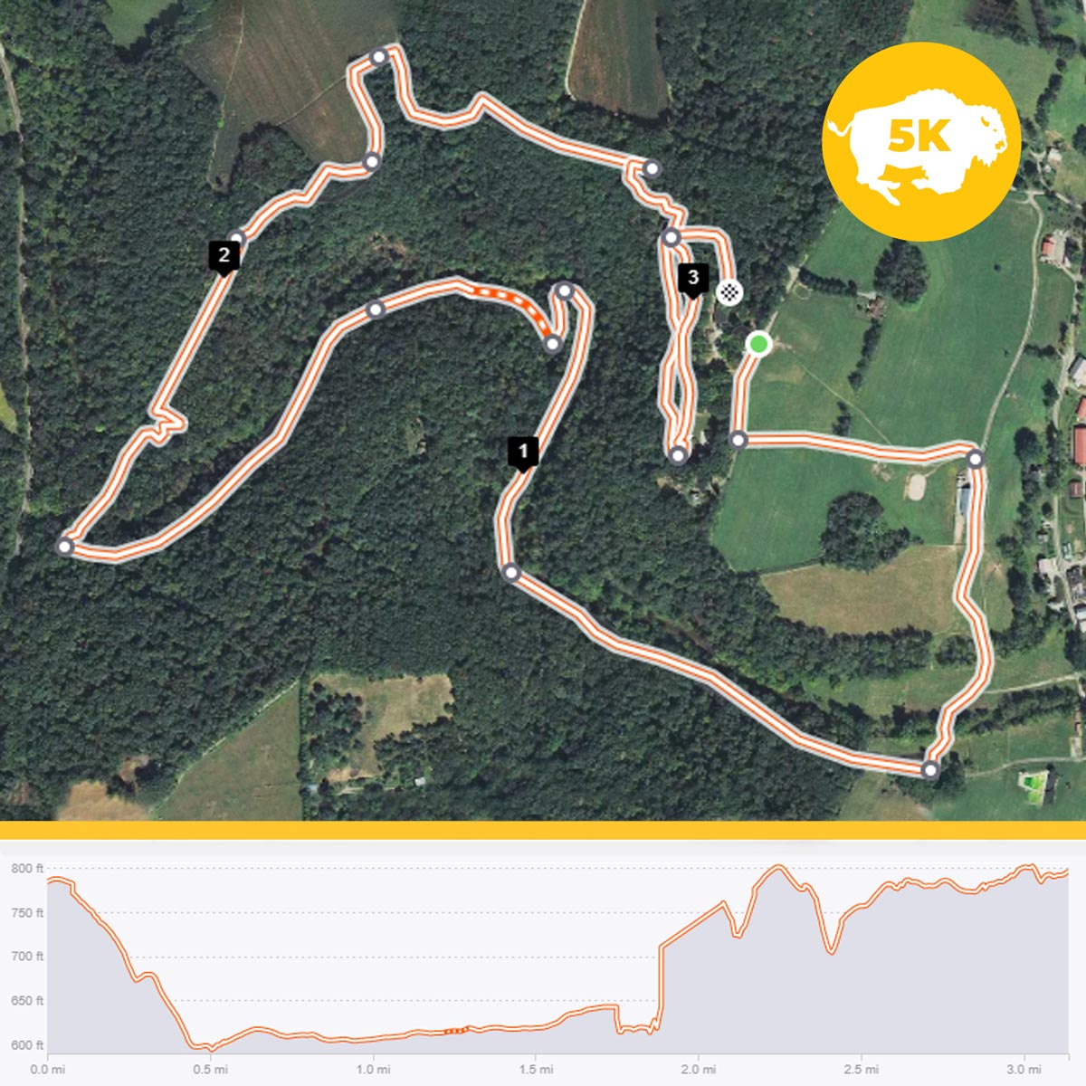 5K Trail Course Map including elevation changes
